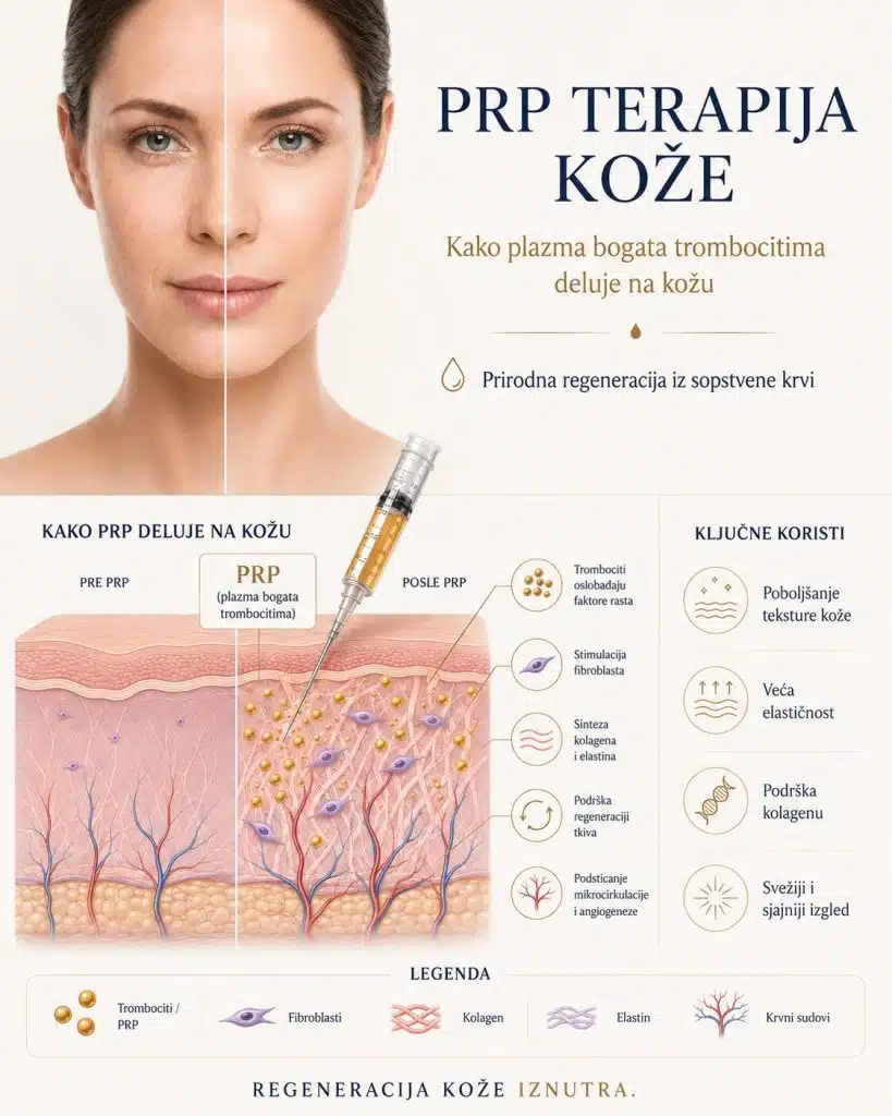 prp tretman lica beograd
